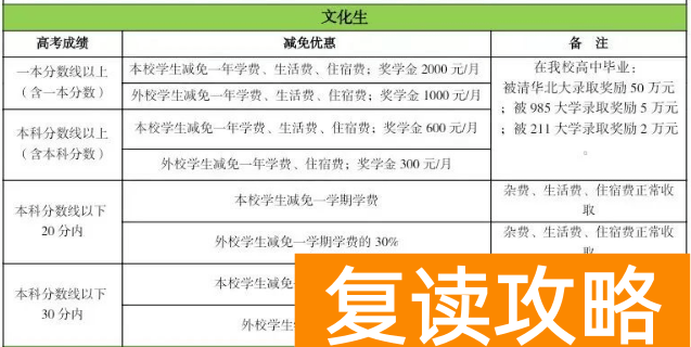 怀化辰溪博雅复读班学费多少钱？如何收费