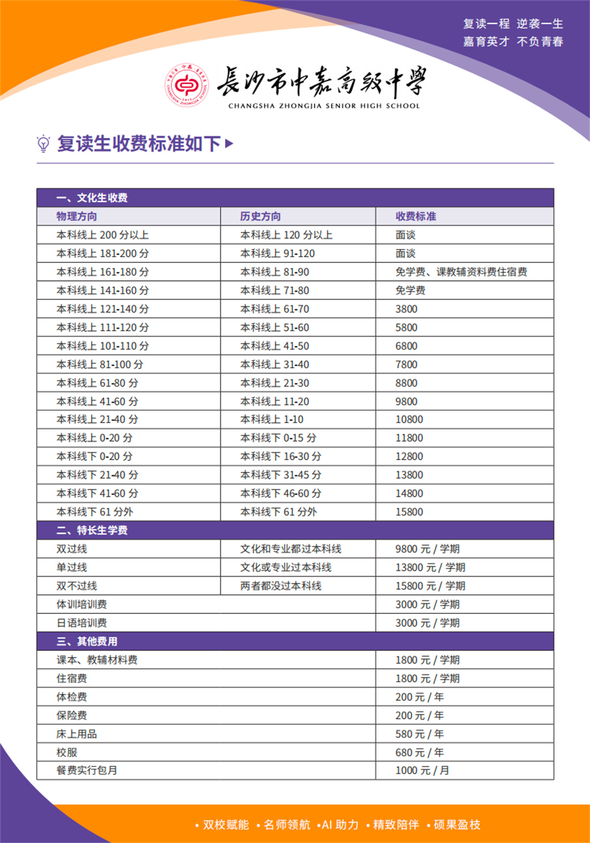 2026 届长沙中嘉高级中学复读部学费标准